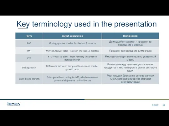 Key terminology used in the presentation
