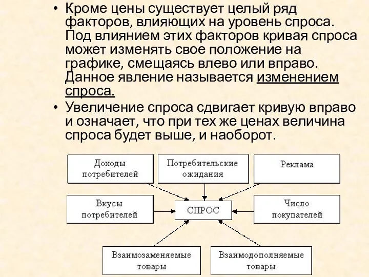 Кроме цены существует целый ряд факторов, влияющих на уровень спроса.