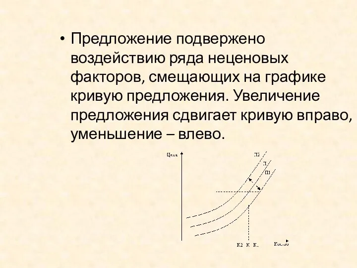 Предложение подвержено воздействию ряда неценовых факторов, смещающих на графике кривую