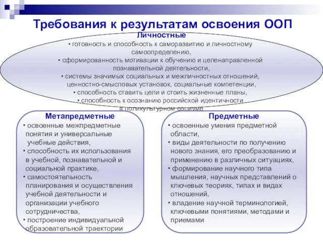 Личностные готовность и способность к саморазвитию и личностному самоопределению, сформированность