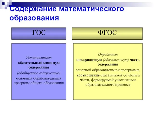 Содержание математического образования