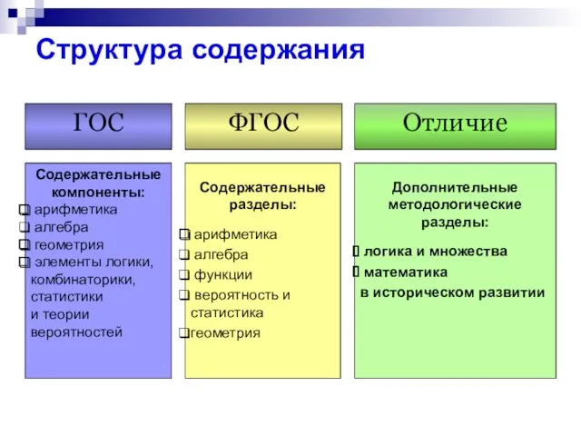 Структура содержания