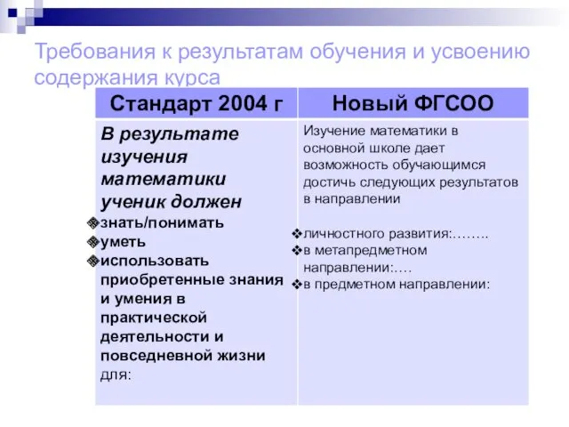 Требования к результатам обучения и усвоению содержания курса