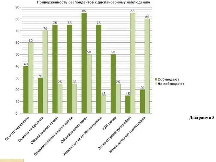 Диаграмма 3