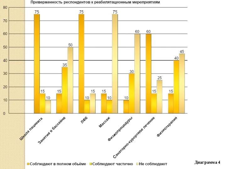 Диаграмма 4
