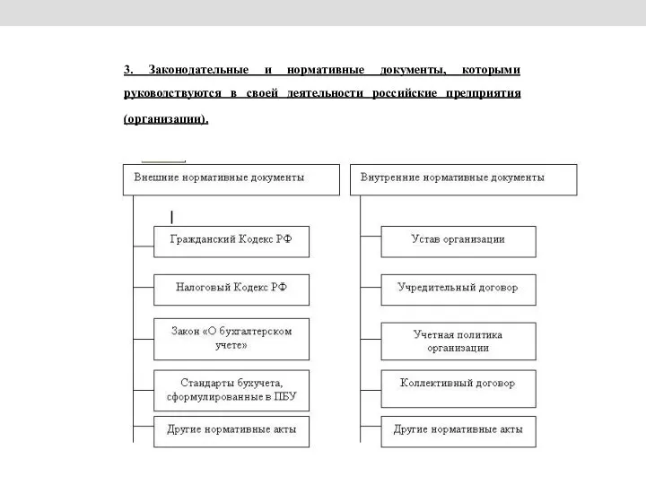 3. Законодательные и нормативные документы, которыми руководствуются в своей деятельности российские предприятия (организации).