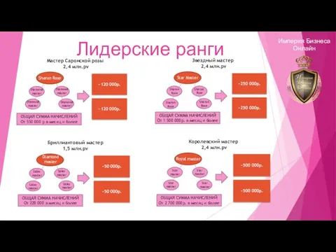 Лидерские ранги Мастер Саронской розы 2,4 млн.pv Sharon Rose Diamond