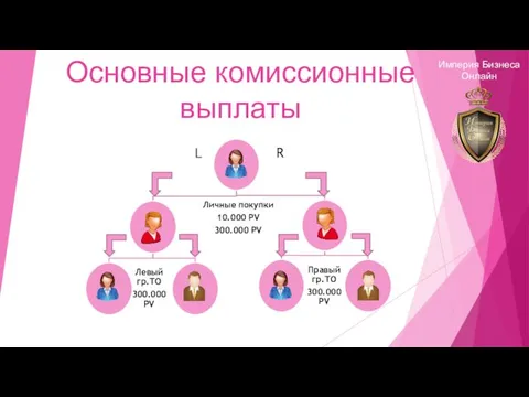 Основные комиссионные выплаты L R