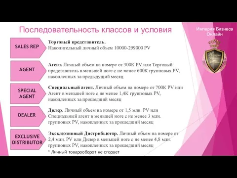 Последовательность классов и условия Торговый представитель. Накопительный личный объем 10000-299000