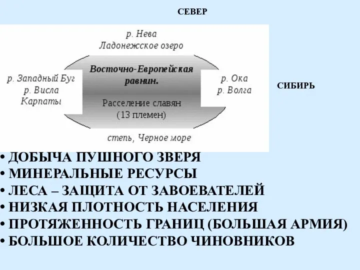 СЕВЕР СИБИРЬ ДОБЫЧА ПУШНОГО ЗВЕРЯ МИНЕРАЛЬНЫЕ РЕСУРСЫ ЛЕСА – ЗАЩИТА