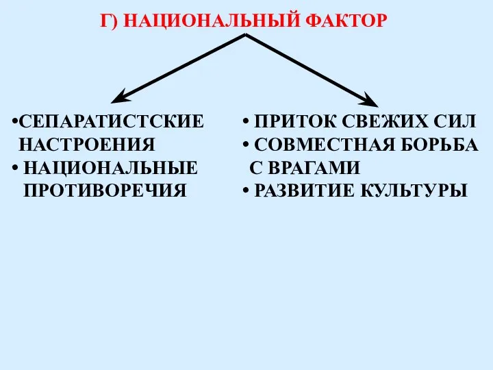 Г) НАЦИОНАЛЬНЫЙ ФАКТОР СЕПАРАТИСТСКИЕ НАСТРОЕНИЯ НАЦИОНАЛЬНЫЕ ПРОТИВОРЕЧИЯ ПРИТОК СВЕЖИХ СИЛ СОВМЕСТНАЯ БОРЬБА С ВРАГАМИ РАЗВИТИЕ КУЛЬТУРЫ