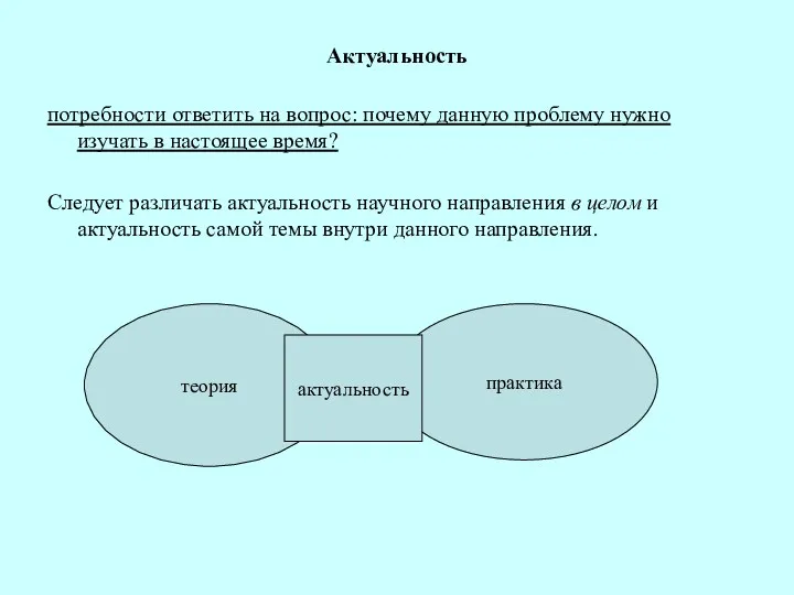 Актуальность потребности ответить на вопрос: почему данную проблему нужно изучать