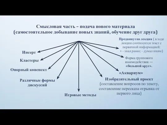 Смысловая часть – подача нового материала (самостоятельное добывание новых знаний,