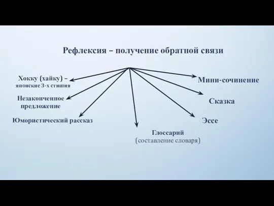 Рефлексия – получение обратной связи Хокку (хайку) – японские 3-х