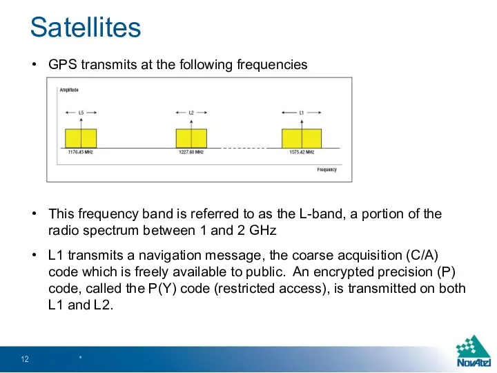 Satellites GPS transmits at the following frequencies This frequency band