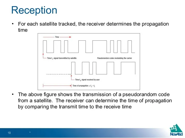 Reception For each satellite tracked, the receiver determines the propagation