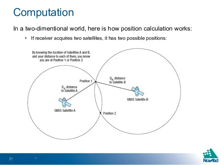 Computation In a two-dimentional world, here is how position calculation