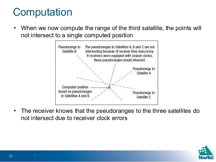 When we now compute the range of the third satellite,