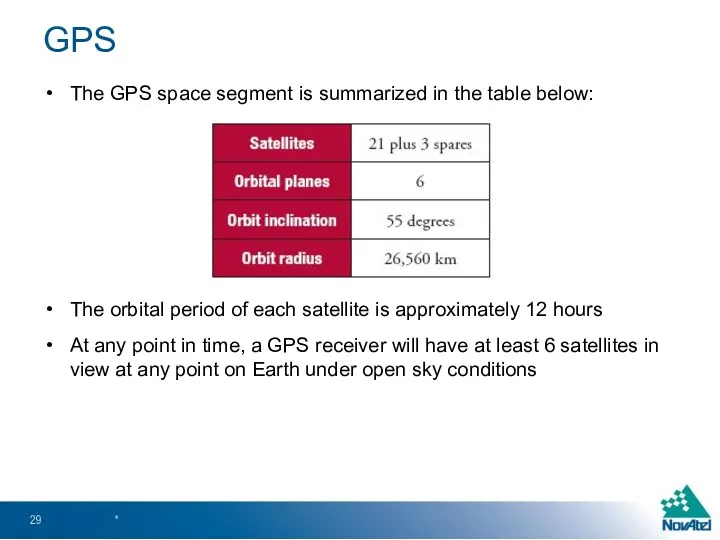 The GPS space segment is summarized in the table below: