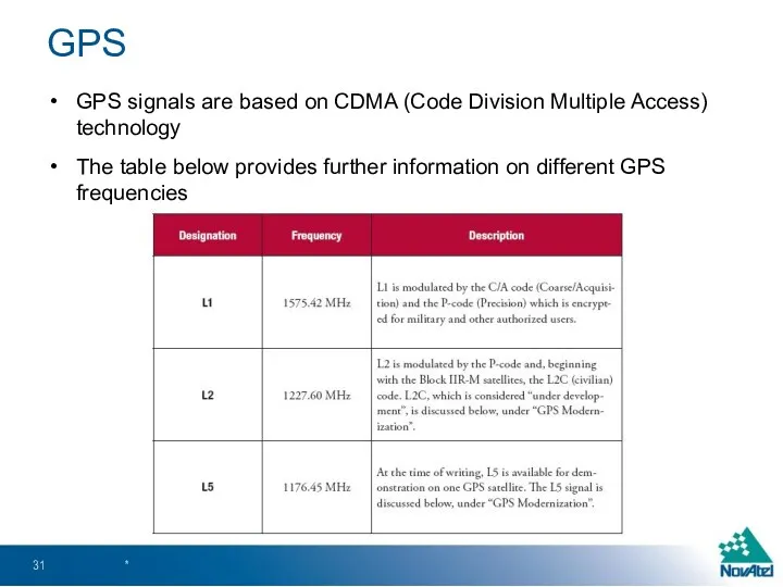 GPS signals are based on CDMA (Code Division Multiple Access)