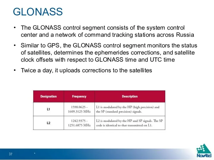 The GLONASS control segment consists of the system control center