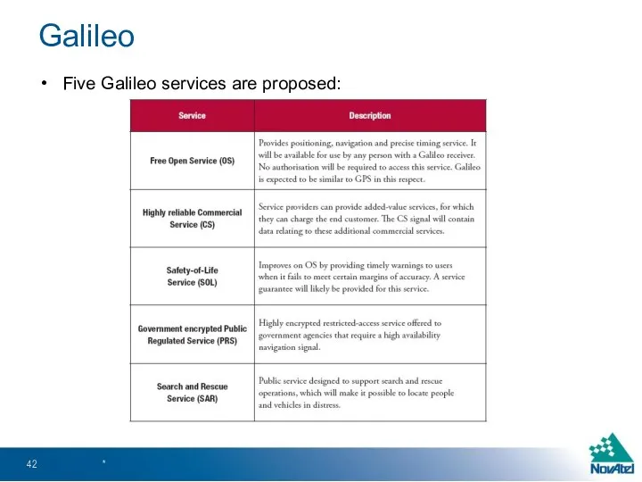 Five Galileo services are proposed: * Galileo