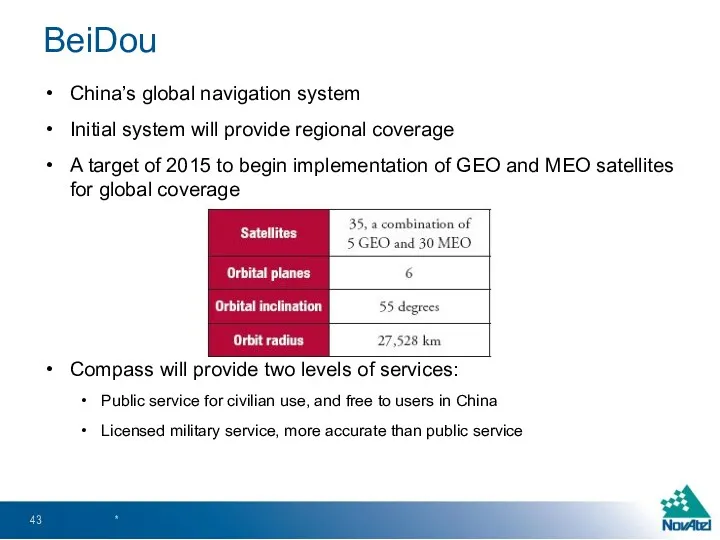 China’s global navigation system Initial system will provide regional coverage