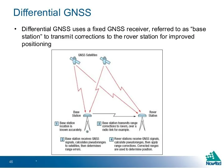 Differential GNSS uses a fixed GNSS receiver, referred to as