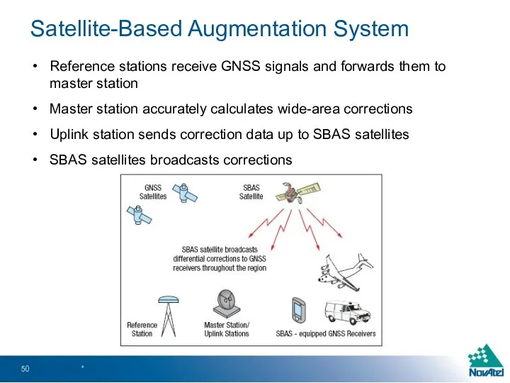 Reference stations receive GNSS signals and forwards them to master