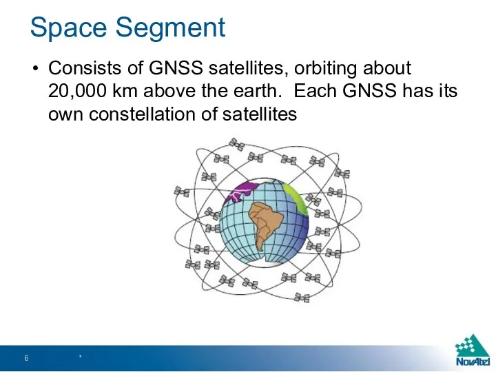 Space Segment Consists of GNSS satellites, orbiting about 20,000 km