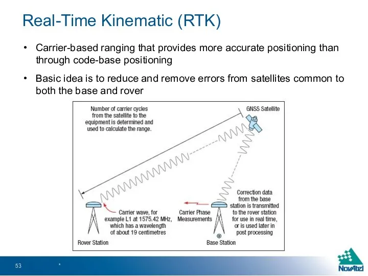 Real-Time Kinematic (RTK) Carrier-based ranging that provides more accurate positioning