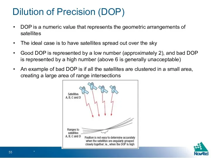 Dilution of Precision (DOP) DOP is a numeric value that