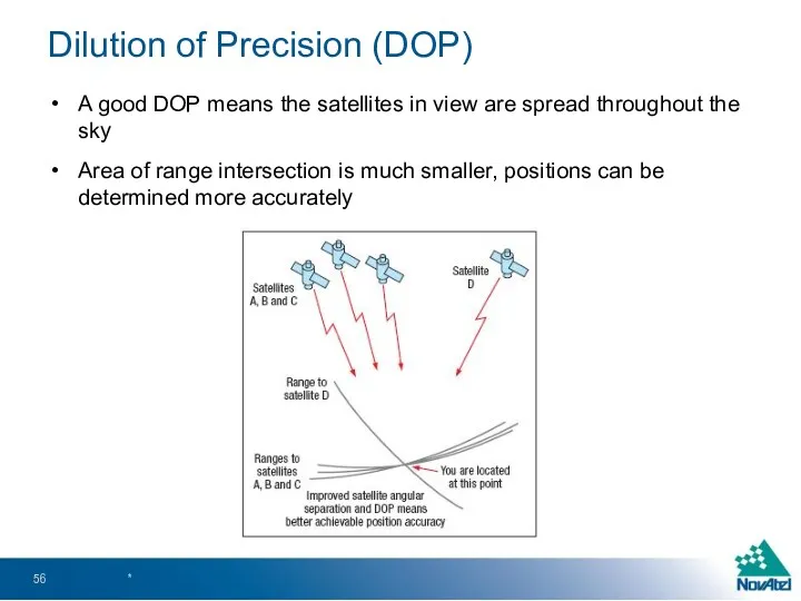 Dilution of Precision (DOP) A good DOP means the satellites