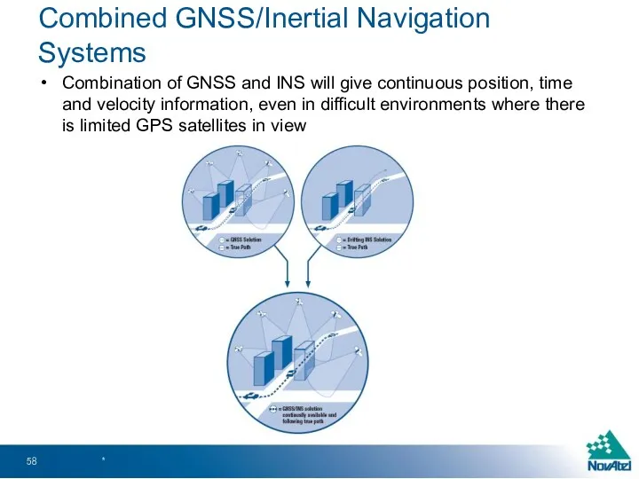 Combined GNSS/Inertial Navigation Systems Combination of GNSS and INS will