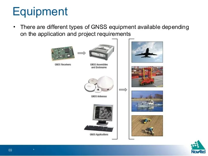 Equipment There are different types of GNSS equipment available depending