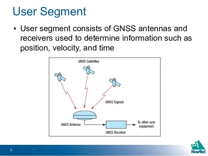 User Segment User segment consists of GNSS antennas and receivers