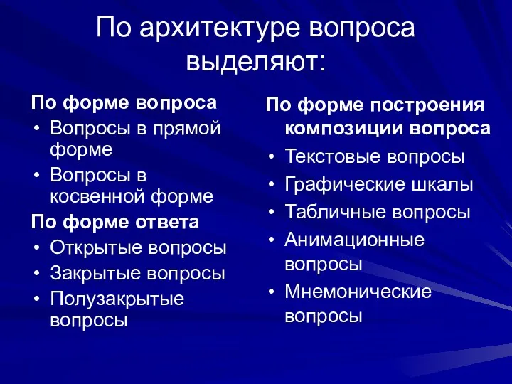 По архитектуре вопроса выделяют: По форме вопроса Вопросы в прямой