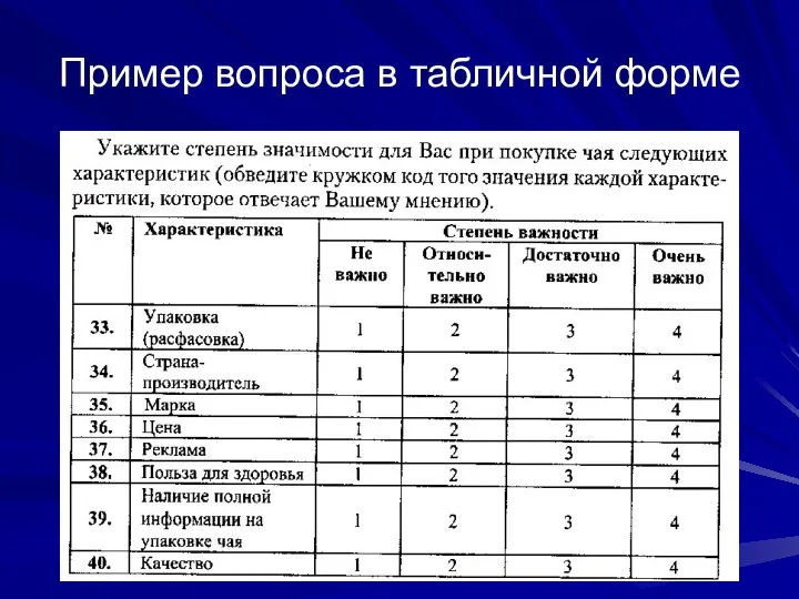 Пример вопроса в табличной форме