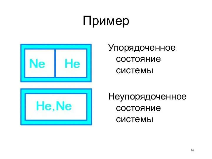 Пример Упорядоченное состояние системы Неупорядоченное состояние системы