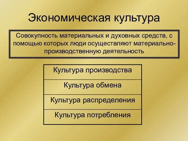 Экономическая культура Совокупность материальных и духовных средств, с помощью которых люди осуществляют материально-производственную деятельность