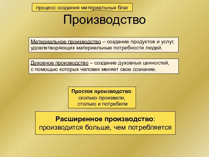 Производство Материальное производство – создание продуктов и услуг, удовлетворяющих материальные