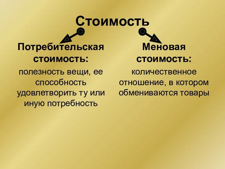 Стоимость Потребительская стоимость: полезность вещи, ее способность удовлетворить ту или