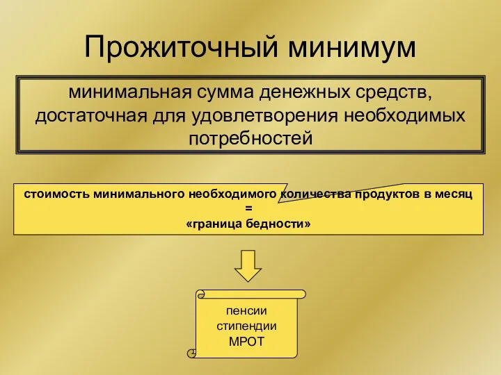 Прожиточный минимум минимальная сумма денежных средств, достаточная для удовлетворения необходимых