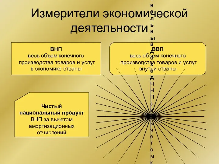 Измерители экономической деятельности ВНП весь объем конечного производства товаров и