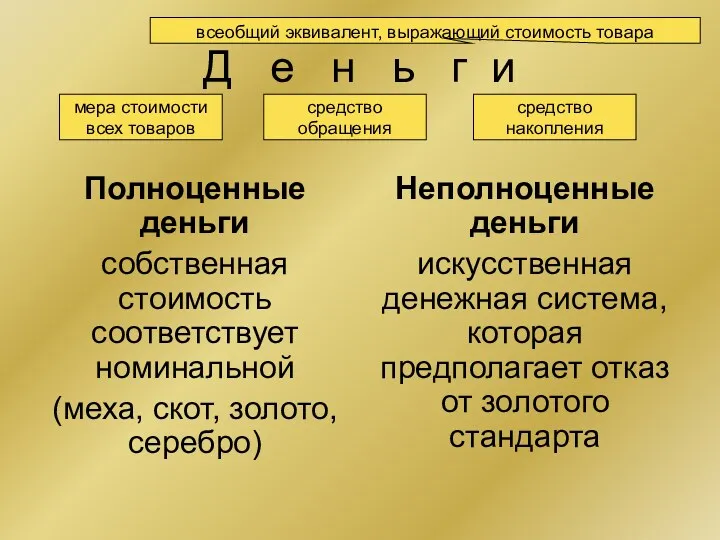 Д е н ь г и Полноценные деньги собственная стоимость