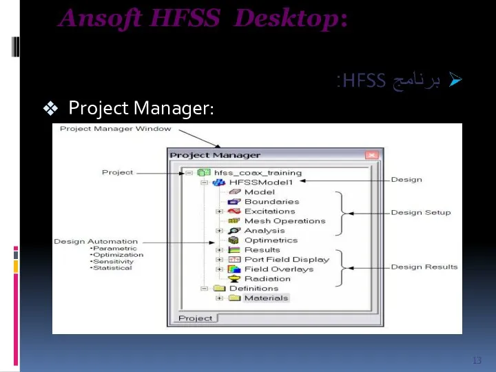 Ansoft HFSS Desktop: Project Manager: