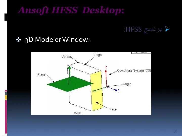 Ansoft HFSS Desktop: 3D Modeler Window: