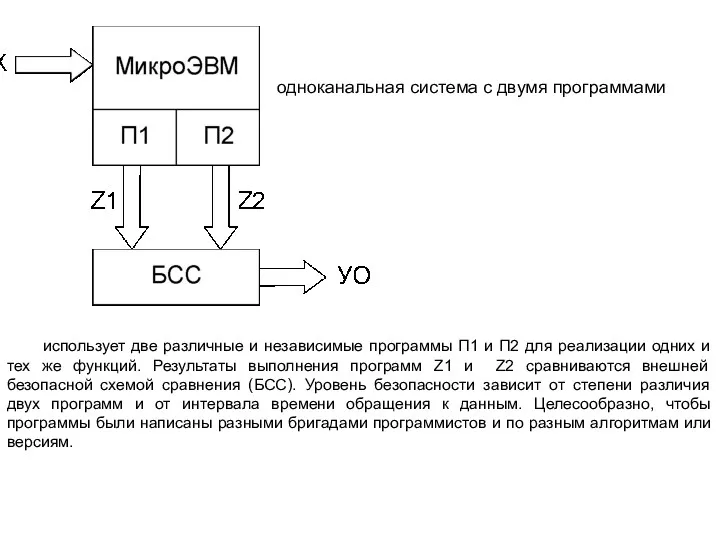 одноканальная система с двумя программами использует две различные и независимые программы П1 и