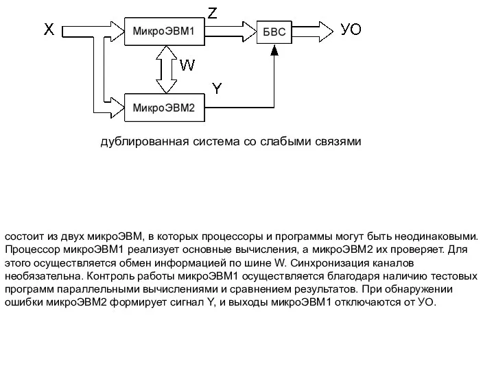 дублированная система со слабыми связями состоит из двух микроЭВМ, в