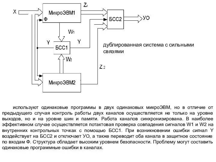 дублированная система с сильными связями используют одинаковые программы в двух